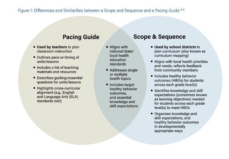 SOPHE Learning: Characteristics Of An Effective Health Education ...